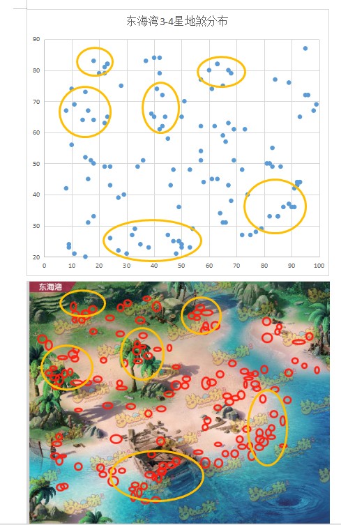 梦幻西游手游69地煞中3星及4星攻略