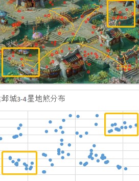 梦幻西游手游69地煞中3星及4星攻略