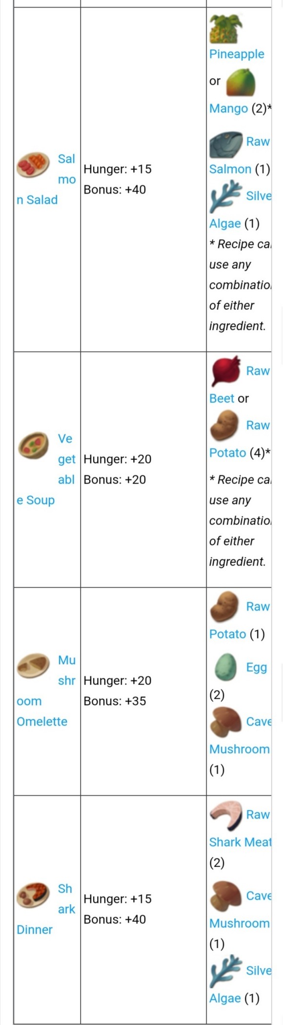 木筏求生《Raft》wiki资料