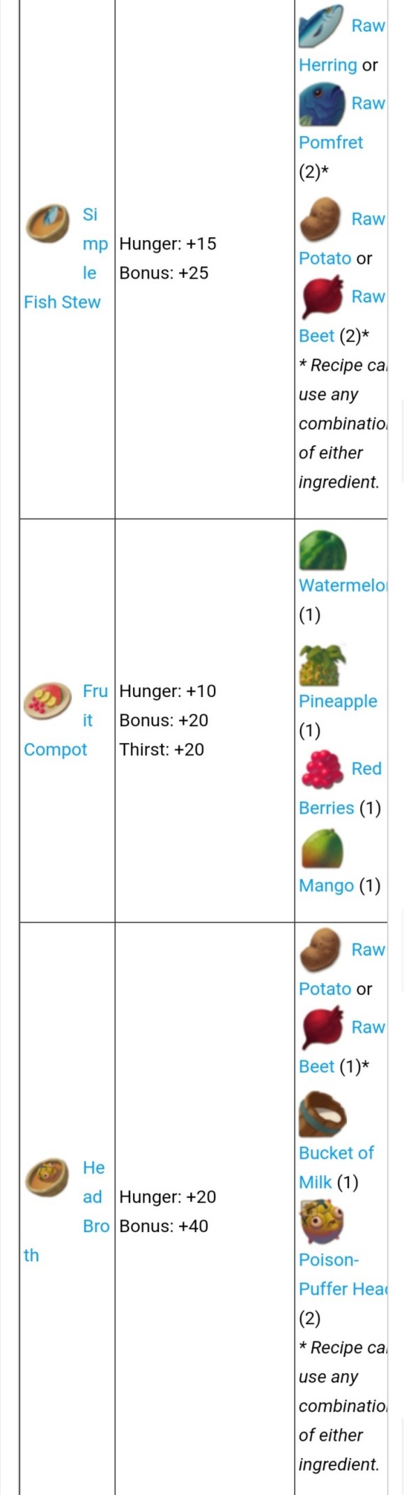 木筏求生《Raft》wiki资料