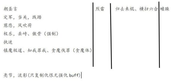 剑网三奉天证道版本T职业详细攻略