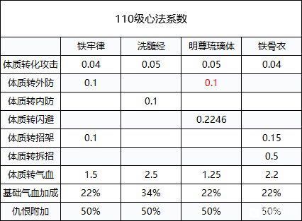 剑网三奉天证道版本T职业详细攻略