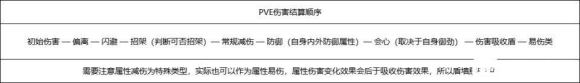 剑网三奉天证道版本T职业详细攻略