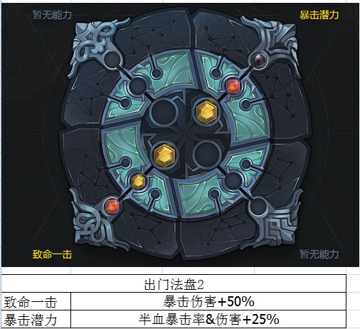 魔渊之刃生命大剑BD攻略