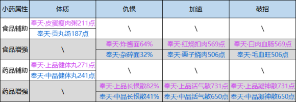 剑网三奉天证道天策T达摩洞PVE铁牢攻略