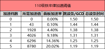 剑网三奉天证道天策T达摩洞PVE铁牢攻略