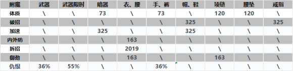 剑网三奉天证道天策T达摩洞PVE铁牢攻略