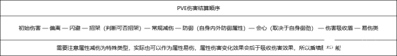 剑网三奉天证道天策T达摩洞PVE铁牢攻略