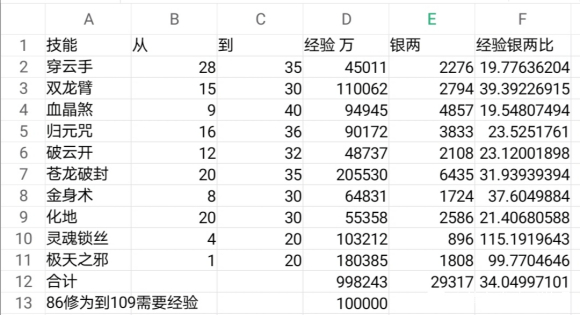 倩女幽魂手游偃师攻略