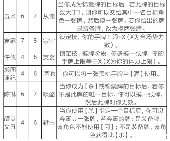 新三国杀戚宦之争活动宦官阵营攻略