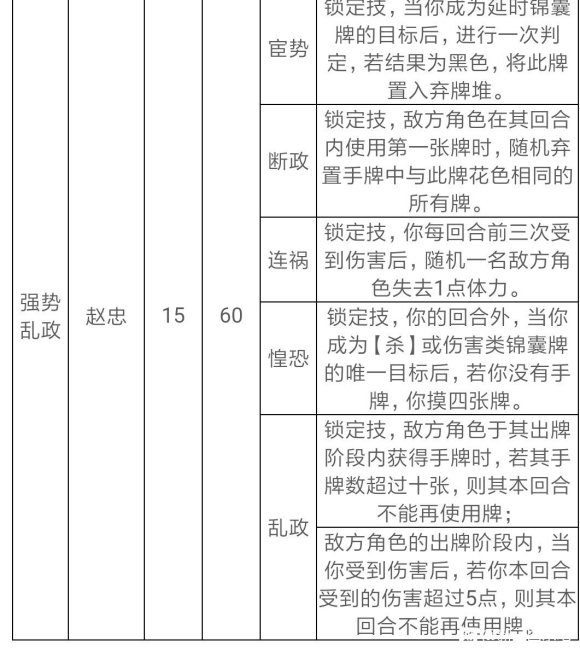 新三国杀戚宦之争活动宦官阵营攻略