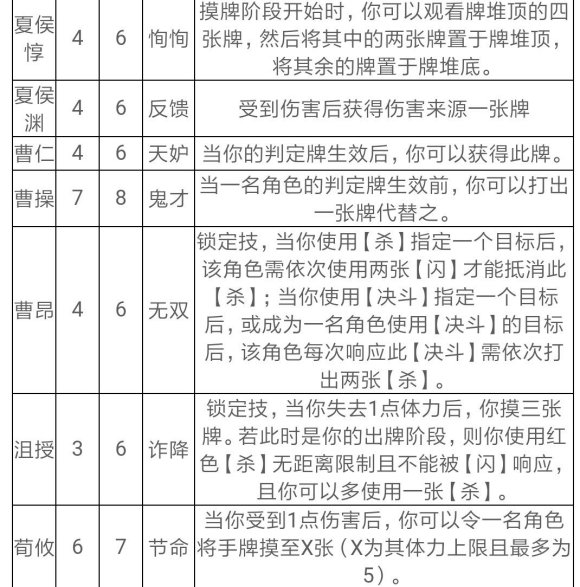 新三国杀戚宦之争活动宦官阵营攻略