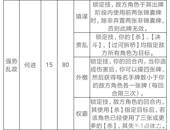 新三国杀戚宦之争活动宦官阵营攻略