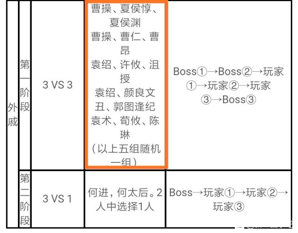 新三国杀戚宦之争活动宦官阵营攻略