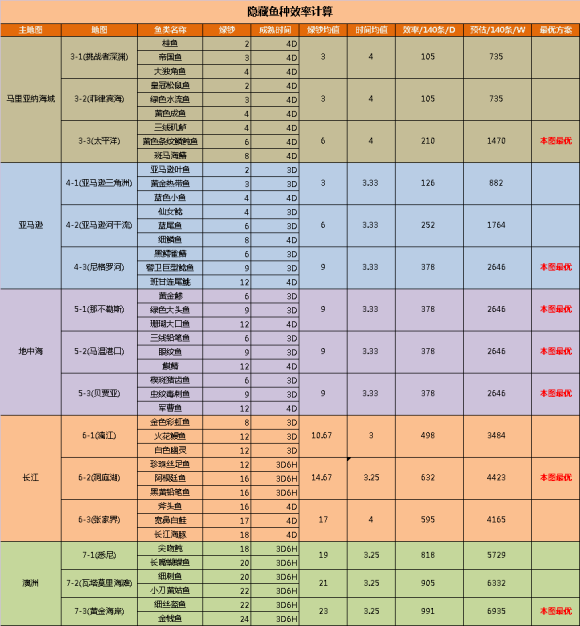 钓鱼发烧友《AceFishing》比赛攻略