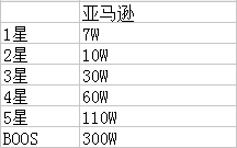 钓鱼发烧友《AceFishing》密场攻略