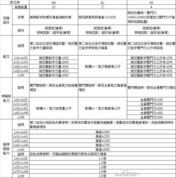 龙珠英雄街机版速刷龙珠攻略