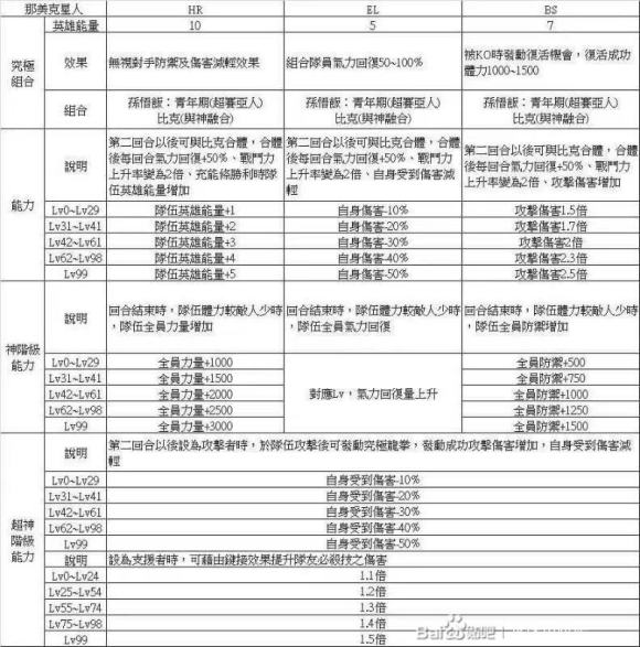 龙珠英雄街机版速刷龙珠攻略