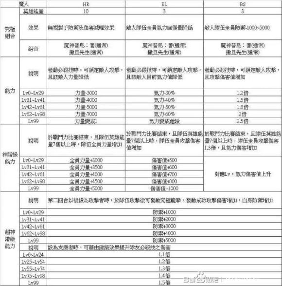 龙珠英雄街机版速刷龙珠攻略