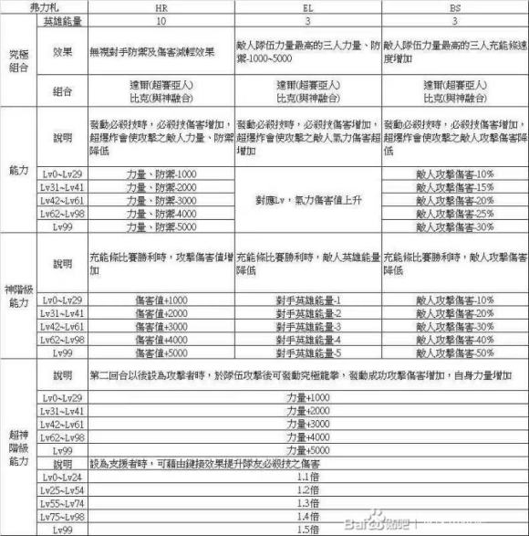 龙珠英雄街机版速刷龙珠攻略