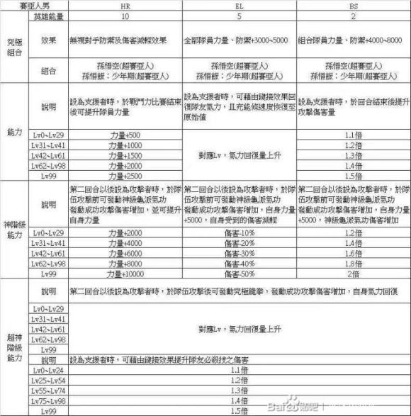 龙珠英雄街机版速刷龙珠攻略