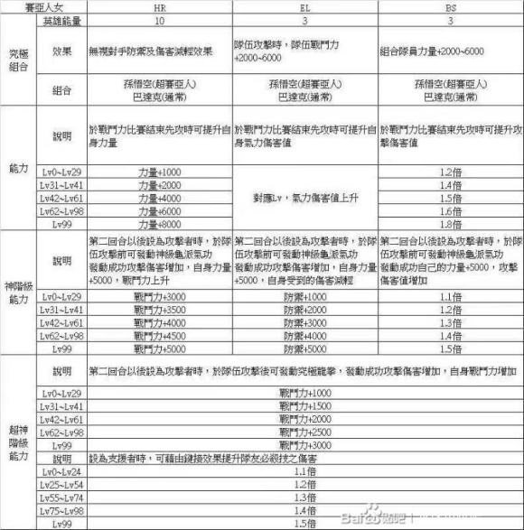 龙珠英雄街机版速刷龙珠攻略