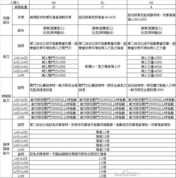 龙珠英雄街机版速刷龙珠攻略