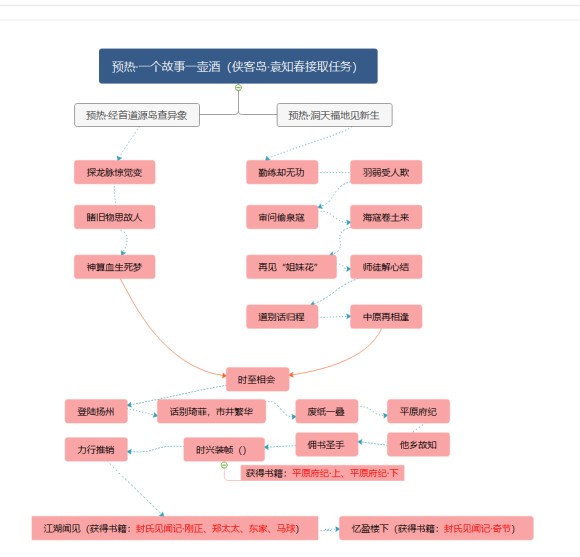 剑网三奉天证道才高八斗书籍成就刷书获取攻略