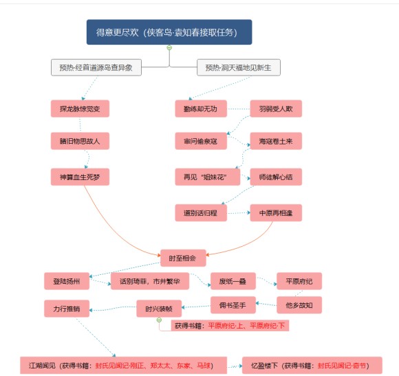 剑网三奉天证道才高八斗书籍成就刷书获取攻略