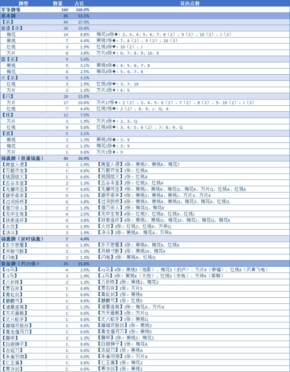 新三国杀22模式详细攻略