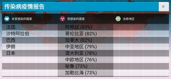 瘟疫公司《plagueinc》生化武器困难稳定攻略