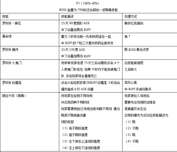 剑网三25人英雄达摩洞花间攻略