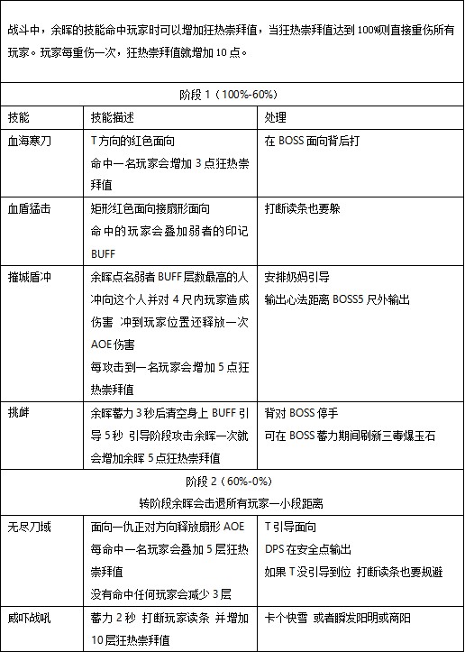 剑网三25人英雄达摩洞花间攻略