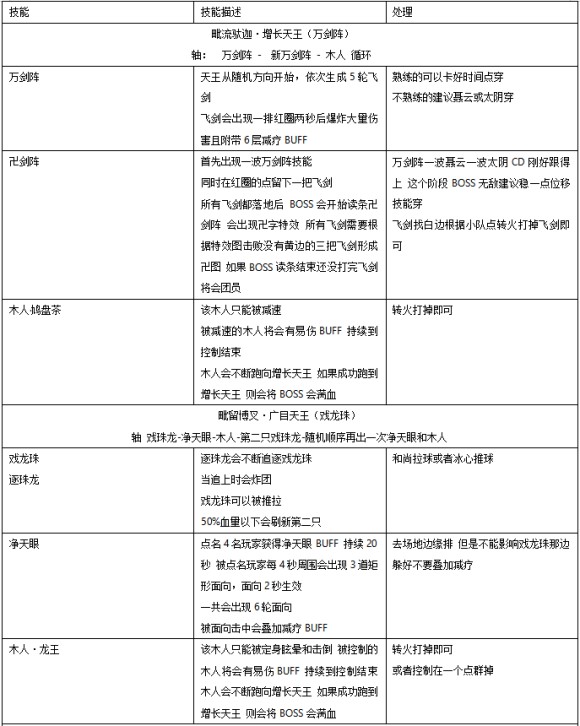 剑网三25人英雄达摩洞花间攻略