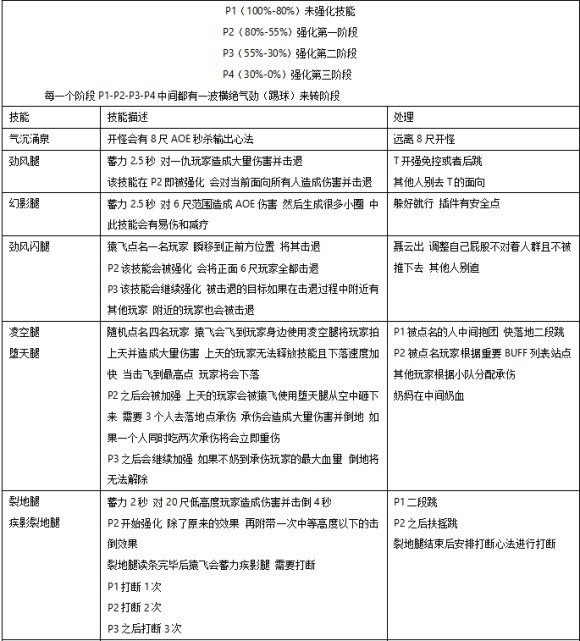 剑网三25人英雄达摩洞花间攻略