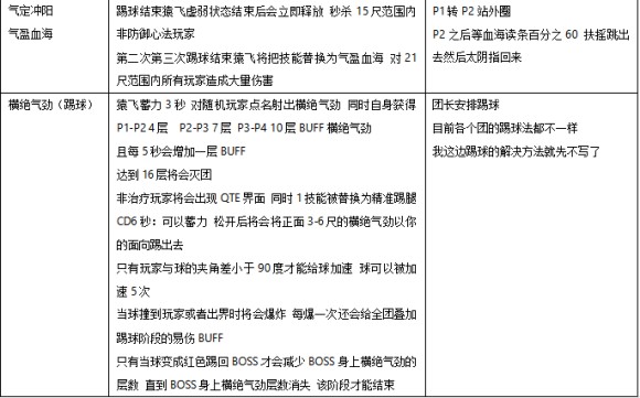 剑网三25人英雄达摩洞花间攻略