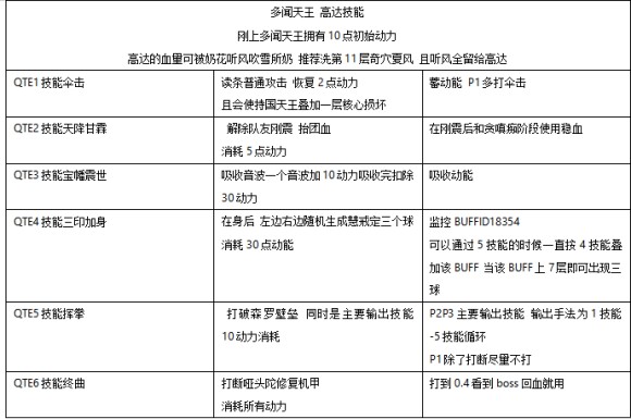 剑网三25人英雄达摩洞花间攻略