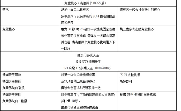 剑网三25人英雄达摩洞花间攻略