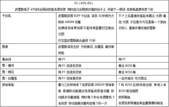 剑网三25人英雄达摩洞花间攻略