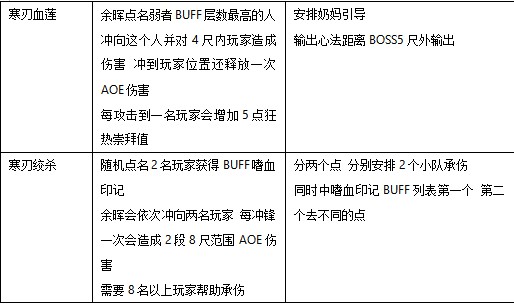 剑网三25人英雄达摩洞花间攻略