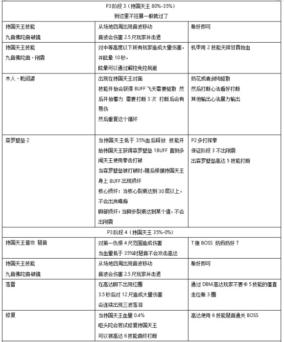 剑网三25人英雄达摩洞花间攻略