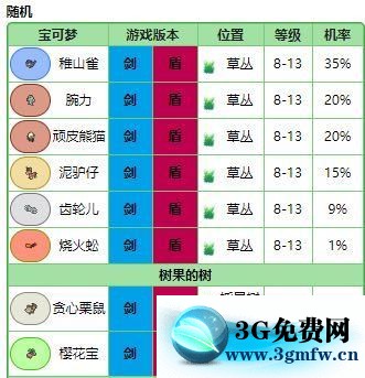 宝可梦剑盾《PokemonSwordShield》（剑）图文攻略