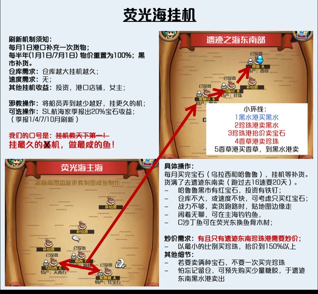 小小航海士外传全海域跑商攻略