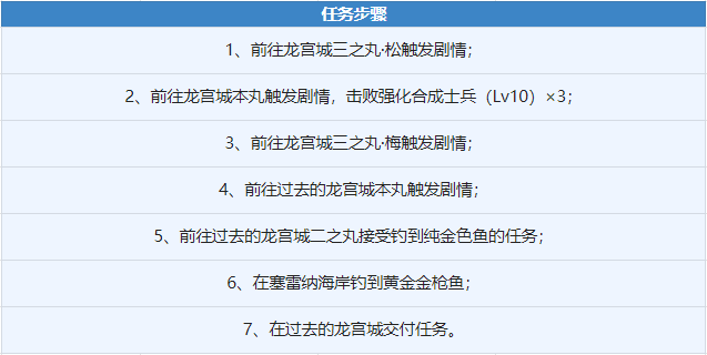 另一个伊甸超越时空的猫丽瓦雅怎么得？