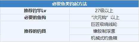 另一个伊甸超越时空的猫丽瓦雅怎么得？