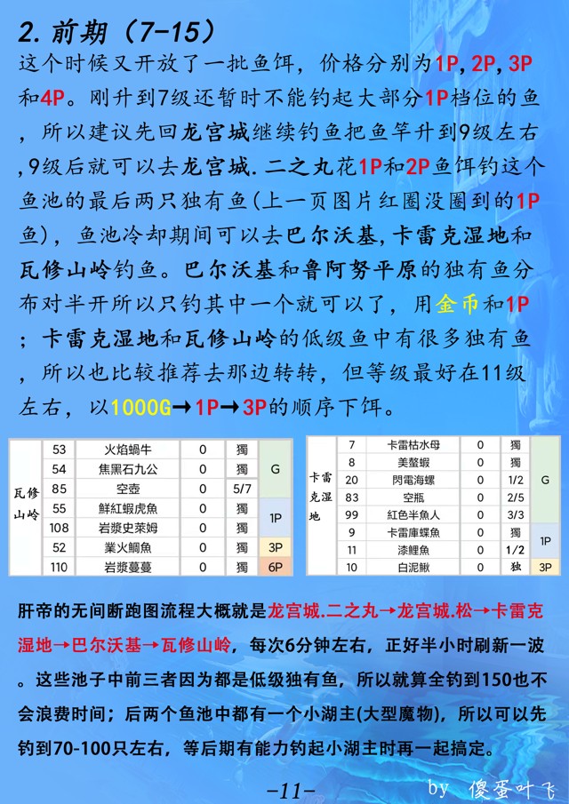 另一个伊甸超越时空的猫钓鱼流程攻略