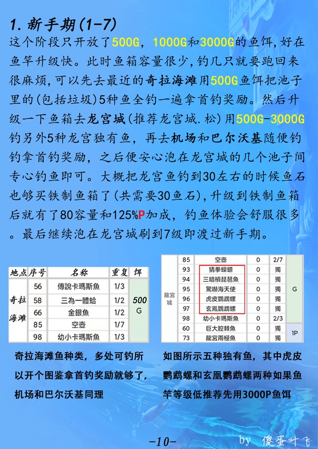 另一个伊甸超越时空的猫钓鱼流程攻略