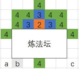 了不起的修仙模拟器爆灵33天一品金丹攻略