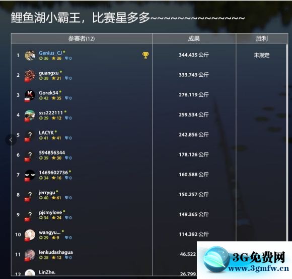 俄罗斯钓鱼4《RussianFishing4》鲤鱼湖攻略