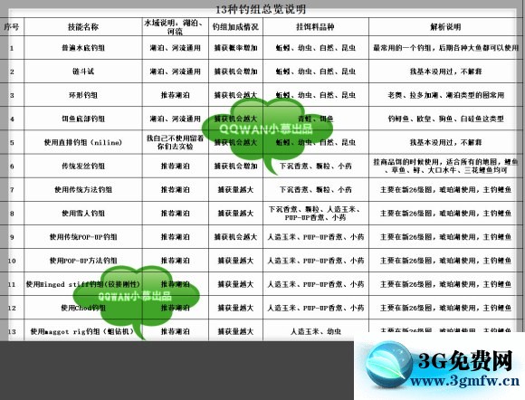 俄罗斯钓鱼4《RussianFishing4》海竿水底钓组攻略